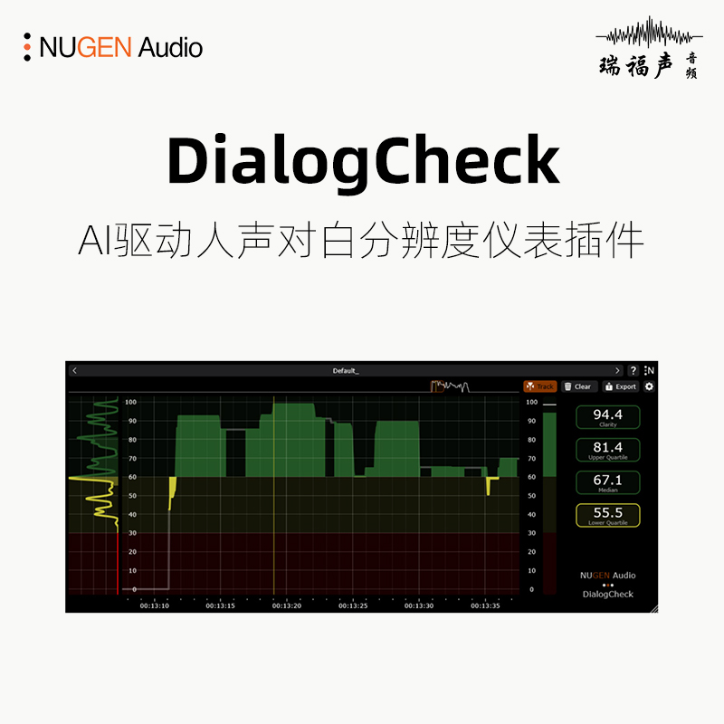 NUGEN DialogCheck AI驱动人声对白分辨度仪表插件