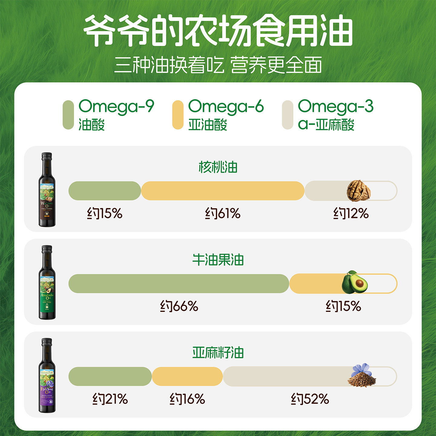 【不参加店铺任何活动】爷爷的农场核桃油亚麻籽油牛油果油热炒