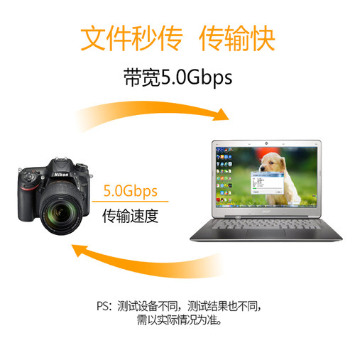 酷拉拉索尼a7r3/m34联机