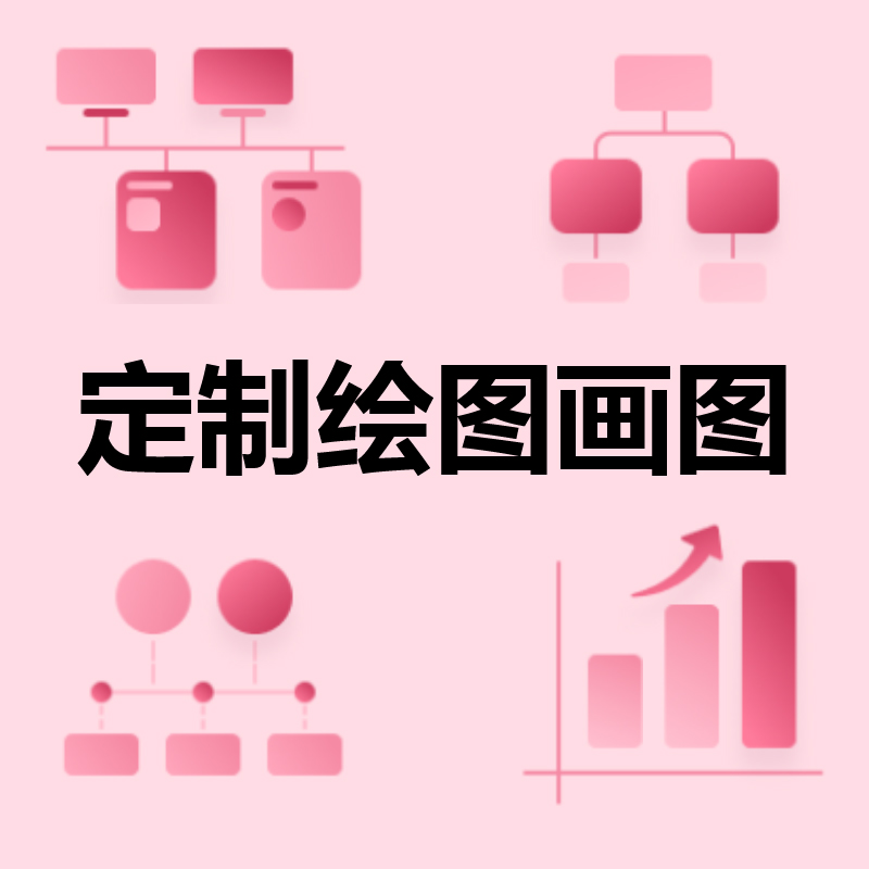 定制绘图画图旅行行程路线图景区景点标点标注规划线路图旅游资源