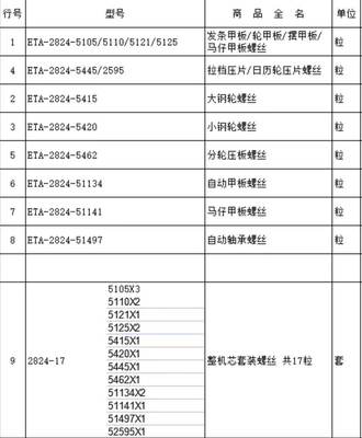 ETA2824整机芯套装螺丝 一套17粒装 夹板 大钢轮 小钢轮等螺丝