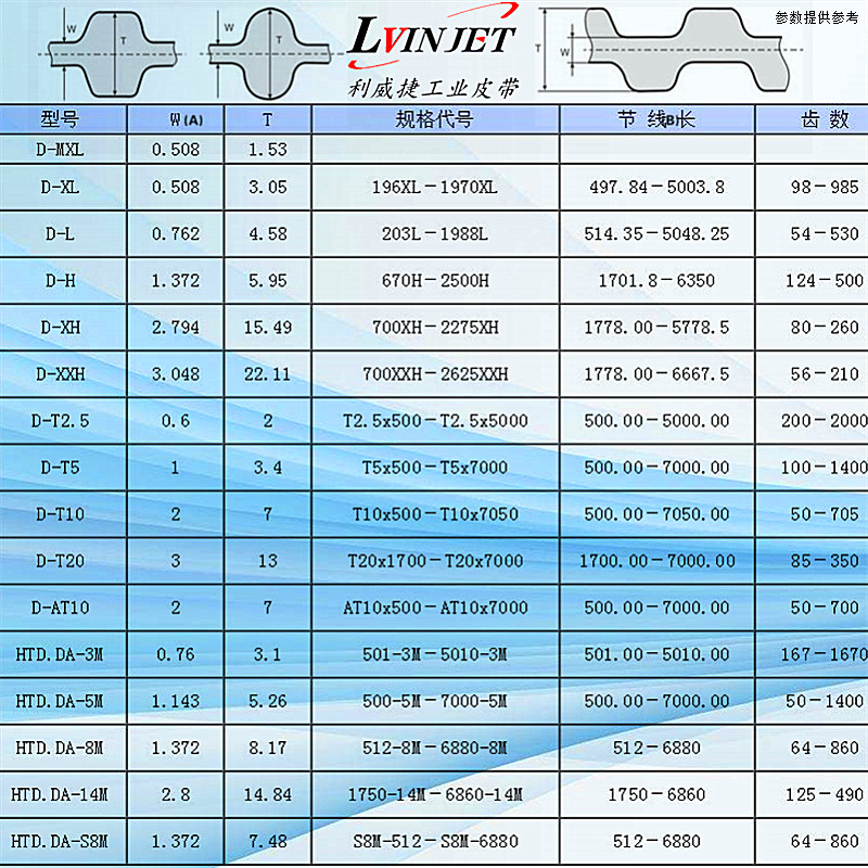 双面齿橡胶同步带DXL/L/H