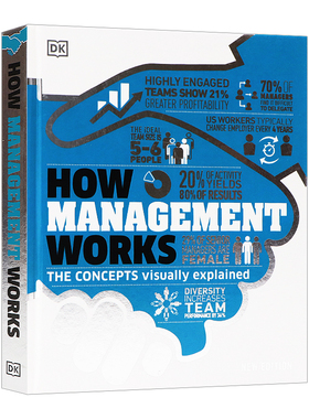 DK 管理学如何运作 英文原版 How Management Works The Concepts Visually Explained  自我管理 概念的可视化解释