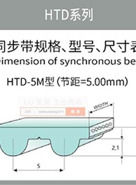橡胶同步带120齿HTD 5M600铣床步进皮带齿条机雕刻机编码器皮带15