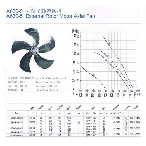 新款艾弗洛外转子轴流风机A4D630S-5DM-AT00 A6D710 800冷库包邮