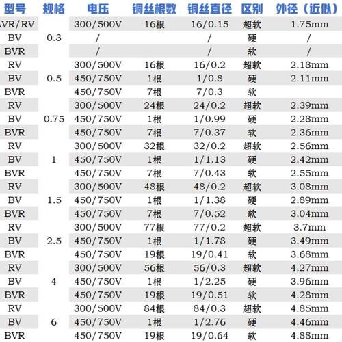 起帆 BVR/BV/RV 0.5 0.75 1 2.5 4 6平方单芯/单股硬线/多股软线