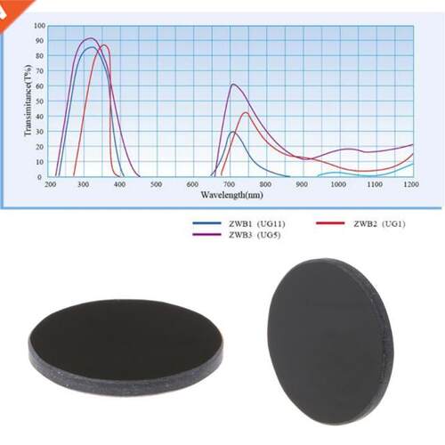 YAM ZWB2 Black Ultraviolet UV Band Pass Filter Diameter 20.5