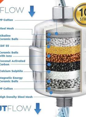 17 stages of purification Shower Filter Water Softener Reduc