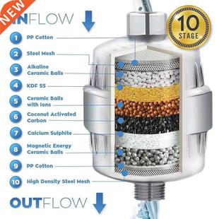 17 stages of purification Shower Filter Water Softener Reduc