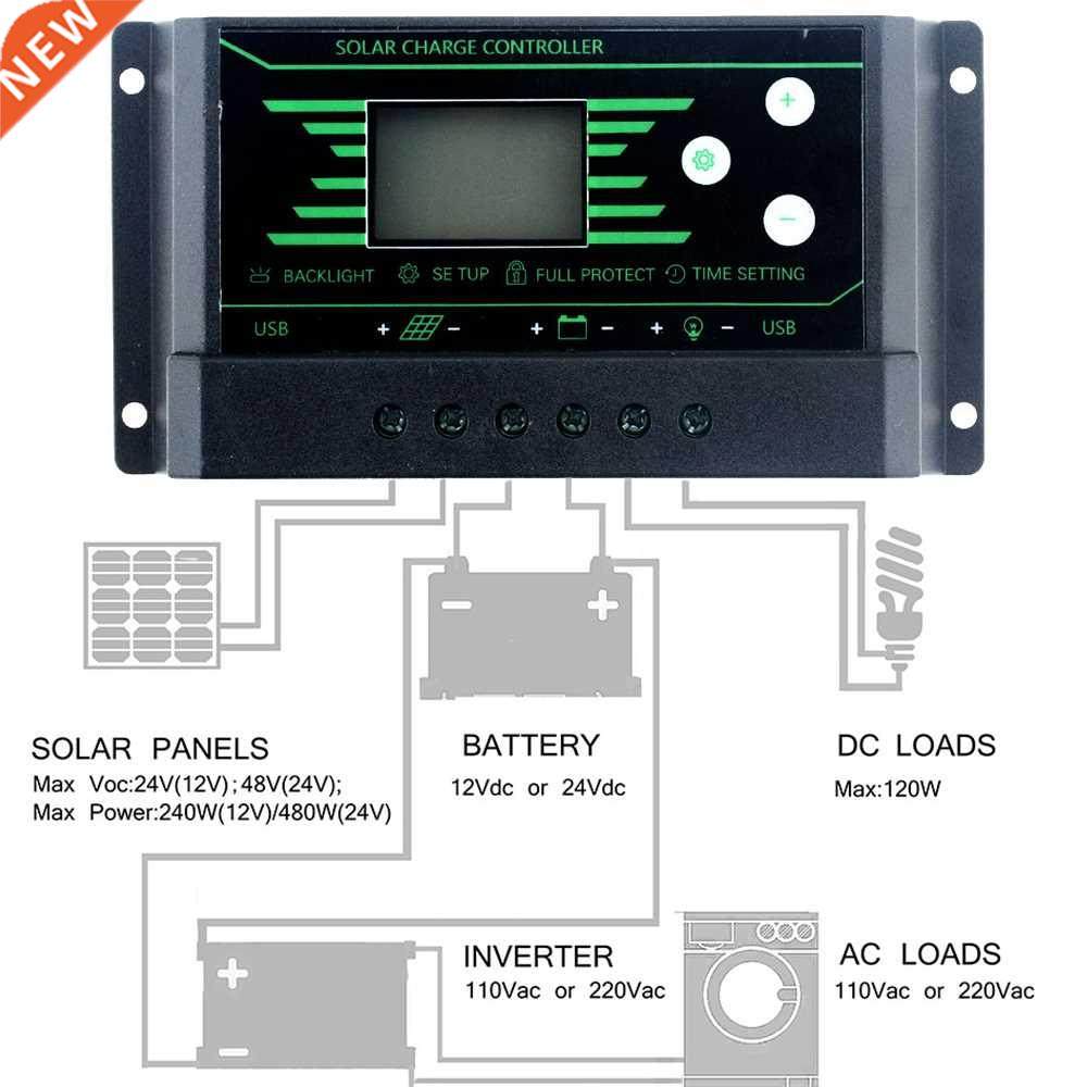 1PCS Solar Controller Dual USB 12V 24V Auto 10A 20A 30A Back