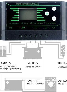 1PCS Solar Controller Dual USB 12V 24V Auto 10A 20A 30A Back