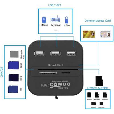 Portable USB HUB Smart Card Reader SIM TF SD Bank Chip Card