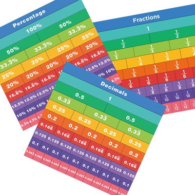 Fraction Tiles Kits Math Educational Resources Score Chart D