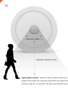 3W/6W/12W/18W Motion Sensor PIR LED Ceiling light Surface M
