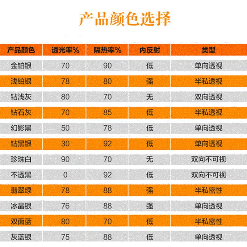商鋪單向高透光高隔熱避光玻璃貼膜家庭單向別墅太陽膜理發店樓單