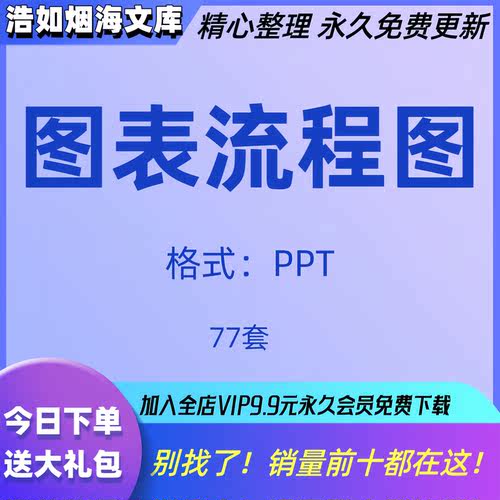 图表流程图ppt动态模板逻辑递进关系数据分析树状可视化甘特图