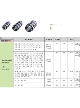 C25-22.5 22.4 22.3 23.5 23.4 23.3 日本MST恩司迪筒夹现货销售