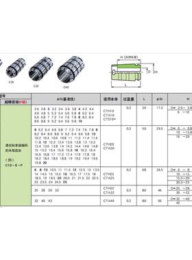 C32-32 30 28 25日本MST恩司迪螺帽筒夹刀柄 筒夹现货销售 需询价