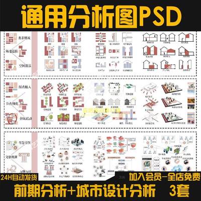 2025竞赛前期分析+适老化设计分析+城市设计分析图PSD源文件3套