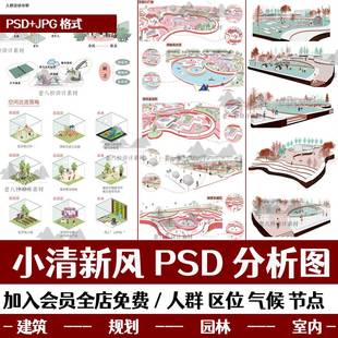 小清新竞赛风景观节点人群区位气候前期分析图PSD源文件分层素材