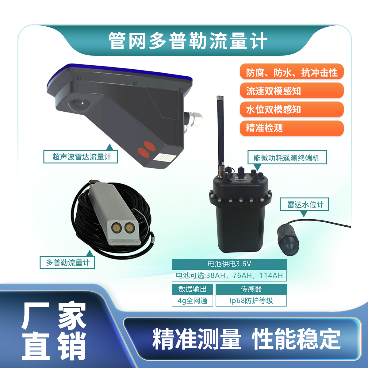 多普勒超声波流速仪管网流量计污水窨井排水流量计水位雷达流量仪