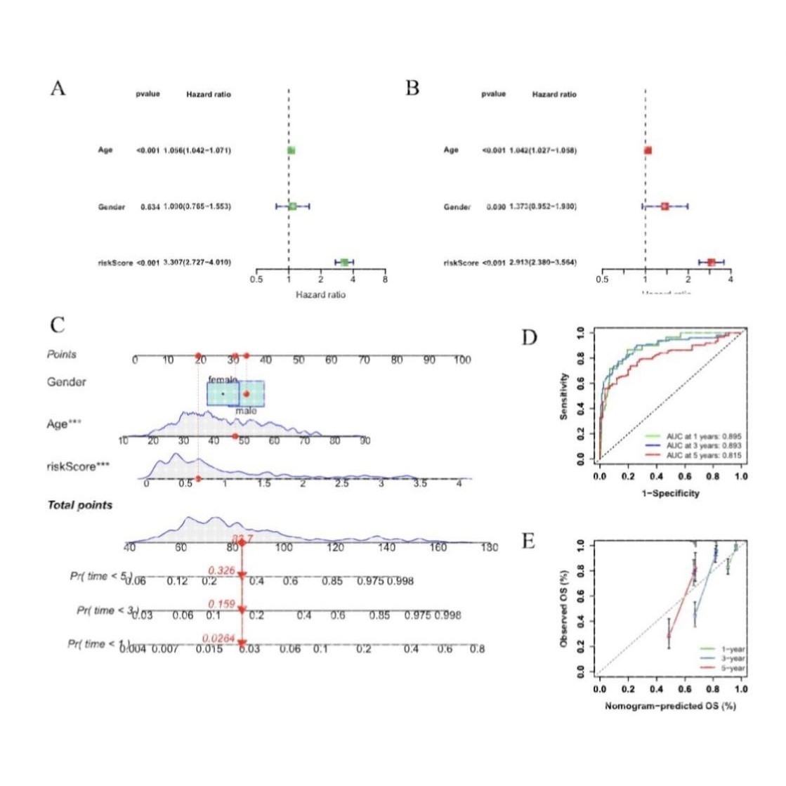 生信分析/辅导教学/TCGA、GEO数据挖掘/代做/单细胞分析