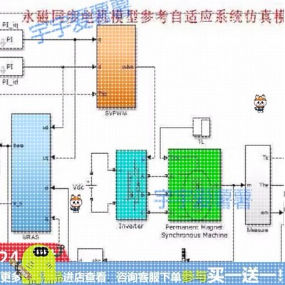 现代永磁同步电机控制原理及Matlab仿真matlab控制模型和pdf