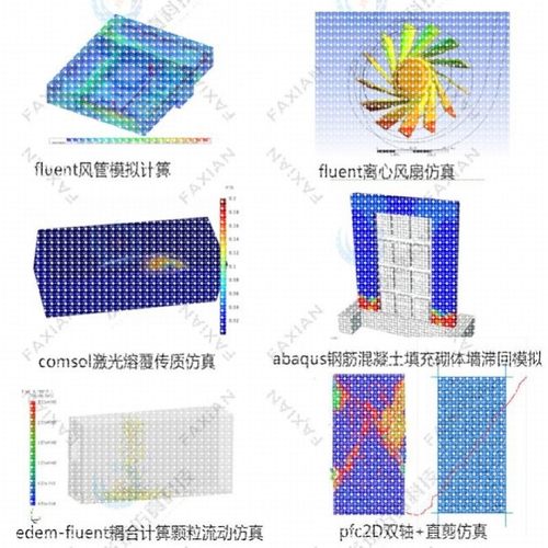 代做edem/maxwell仿真模拟pfc/Ansys/Abaqus/Fluent/adams/comsol