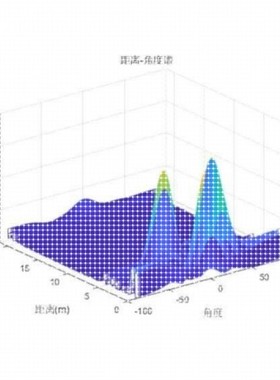 FMCW雷达信号处理MATLAB仿真ti雷达使用指导