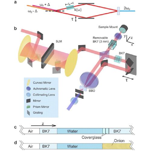 激光应用系统光学设计和各种配套的解决方案/业务咨询等