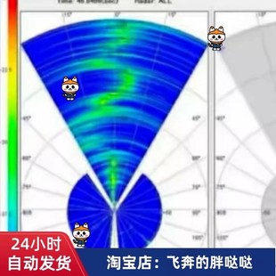 MATLAB 雷达信号处理 文章复现仿真雷达威力图模糊函数仿真等