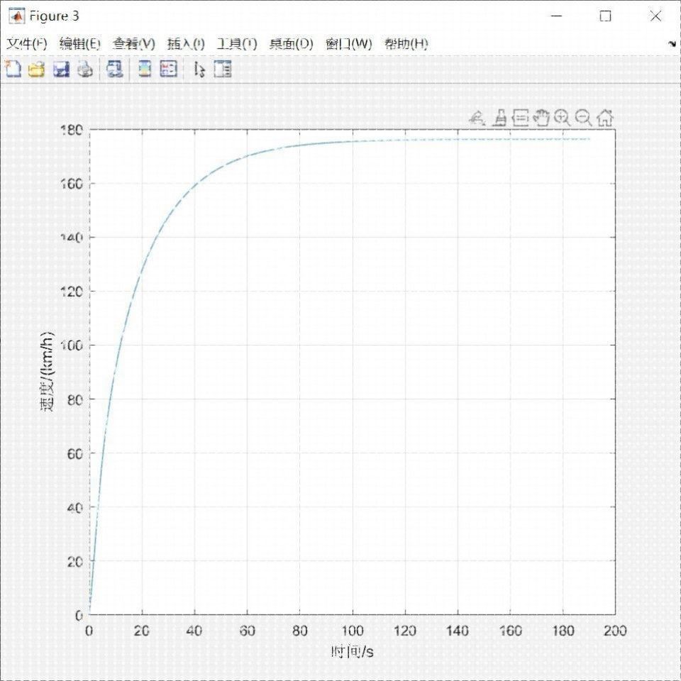 MATLAB/Simulink 电动汽车动力经济性MATLAB彷真程序