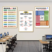 强者心态正能量励志学习上进文字情绪处理治疗家居墙贴装 饰画海报