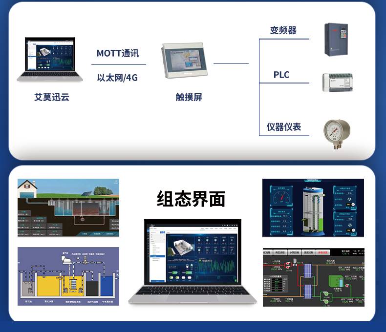 艾莫迅触摸屏PLC一体机7/10寸工业兼容威纶通组态4.3工控人机界面