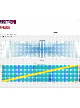 MATLAB FMCW雷达仿真调频连续波 汽车 测距 测速 仿真 程序 代码
