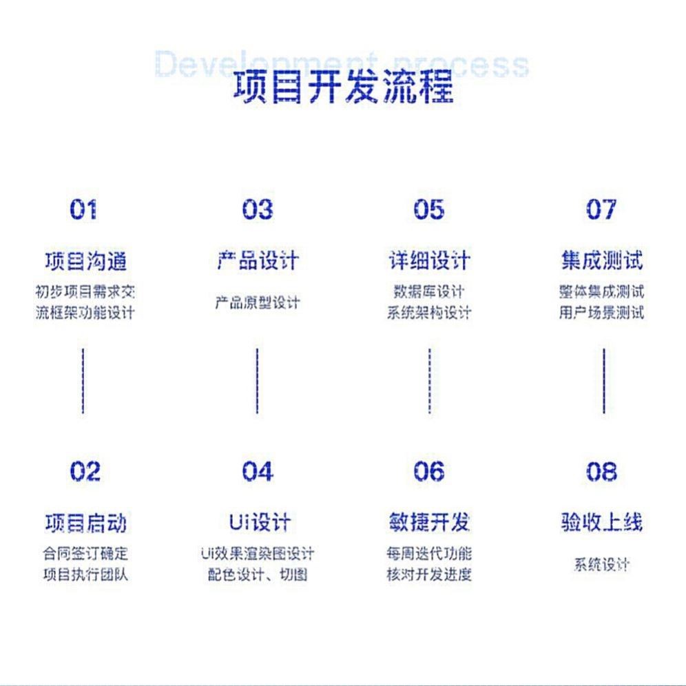 代码编写java程序代做python代编qt设计php二次开发安卓软件调试