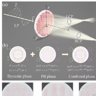 代做zemax lighttools tracepro光学设计优化 镜头光源显微镜激光