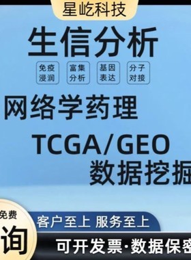 网络药理学SCI文章发表视频教程选题预测药物作用靶点验证实操