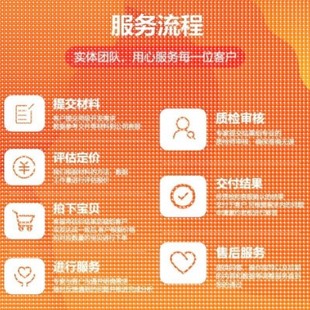 MATLAB代编遗传算法车辆路径规画改进多目标优化Python强化学习代