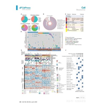 生信分析火山图绘制实验孟德尔TCGA/GEO单细胞转录组测序