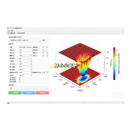分子动力学模拟结果数据绘图工具(Gromacs_analysis_GUI)