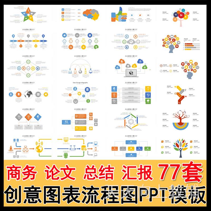 图表流程图 ppt模板素材地图设计素材/源文件