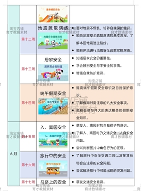 幼儿园2026春季学期安全教育教案，教案+ppt（共22周）电子版资料