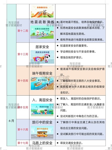 幼儿园2026春季学期安全教育教案，教案+ppt（共22周）电子版资料