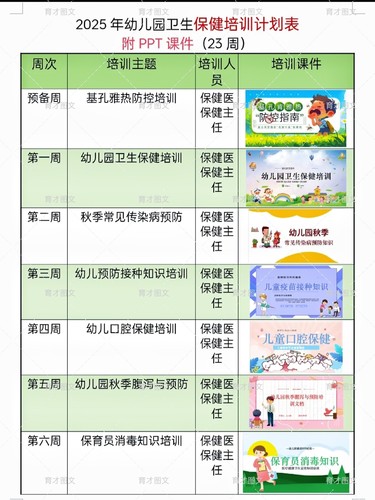 幼儿园2025卫生保健培训ppt课件！《共23周》