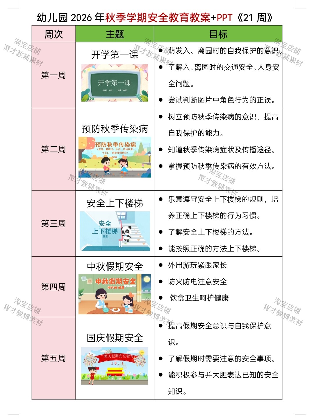 幼儿园2026秋季学期大中小班安全教育教案+ppt（共21周）电子版
