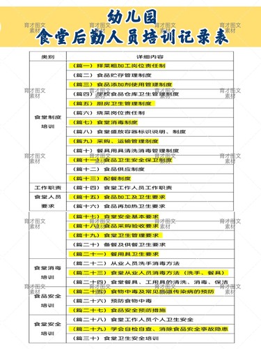 幼儿园2025后勤食堂人员培训记录表共30篇，电子版资料可编辑修改