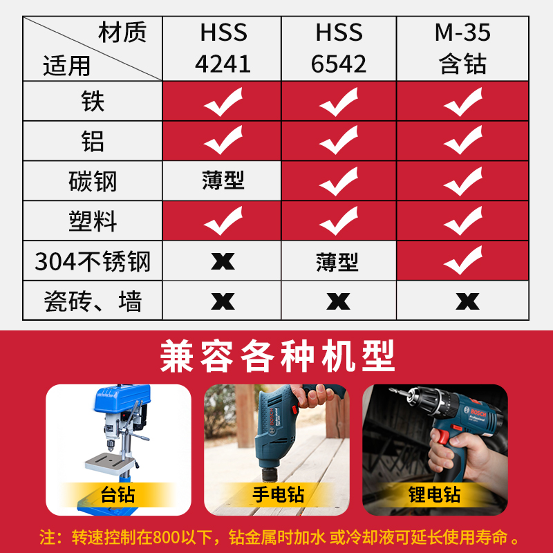 宝塔钻头高硬度开孔器金属钨钢大全扩孔打孔神器塔钻塔型钻不锈钢