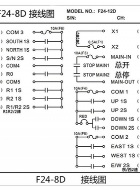 F24-8D/8S遥控器起重机行车遥控器工业无线遥控器禹鼎双速双梁
