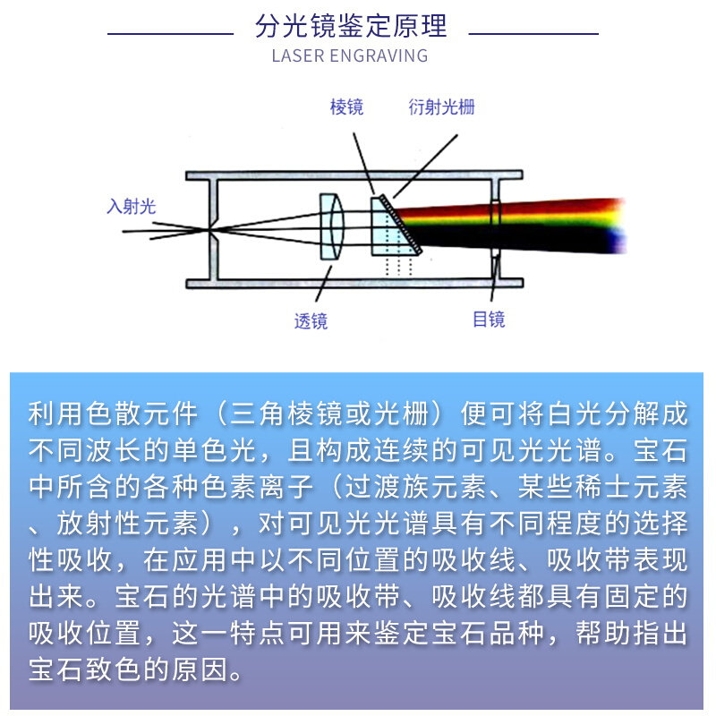法宝牌分光镜光栅式宝石光谱吸收仪手持鉴定珠宝玉石FGS-1A可调焦